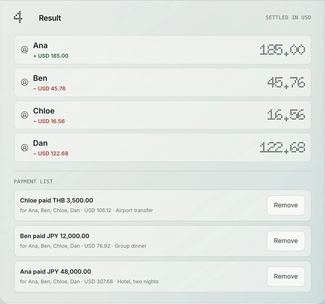 BillSmart result panel: Ana is owed 185 US dollars after paying a hotel in yen, with the other three in deficit.